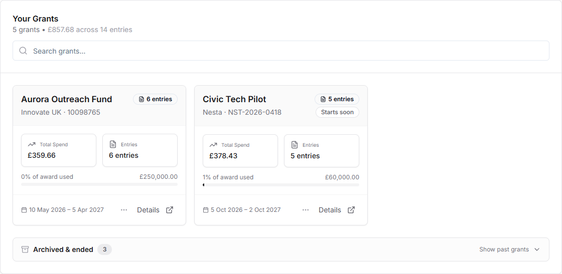 Grants page showing active grant cards with spend, entry counts, and status
