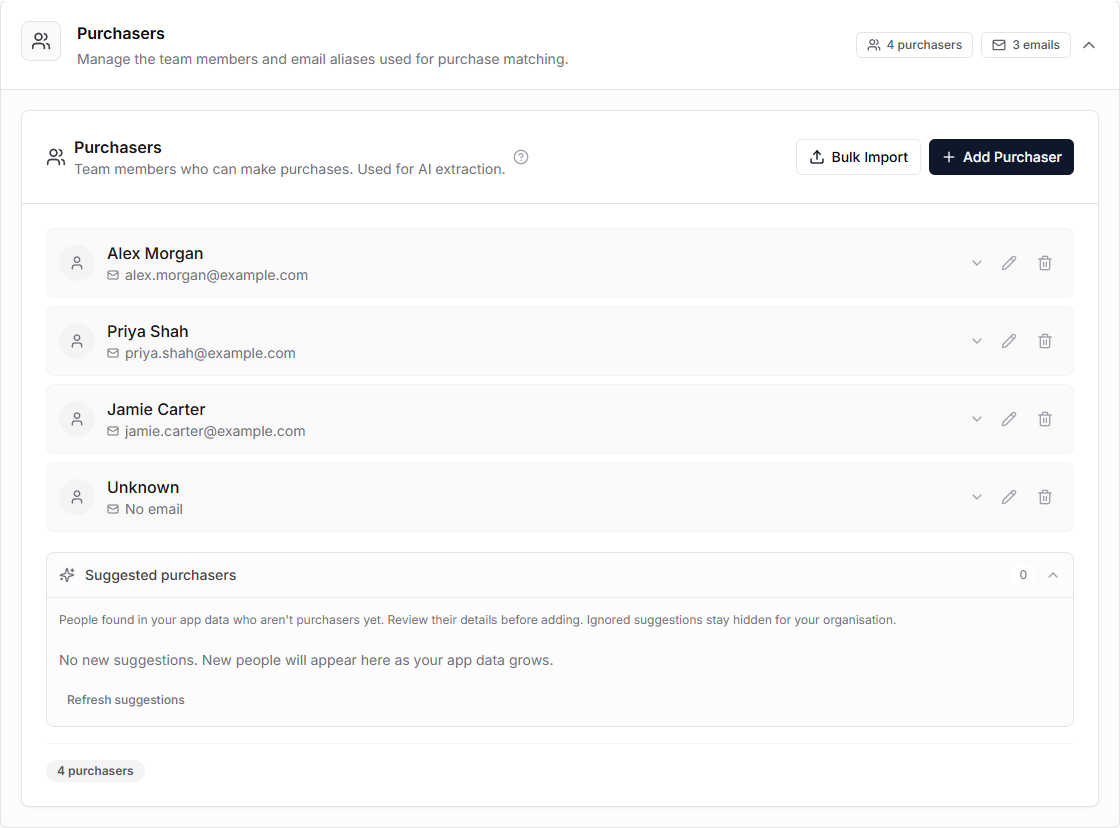 Settings page with configured purchasers